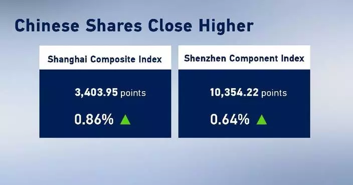 Chinese shares close higher Wednesday