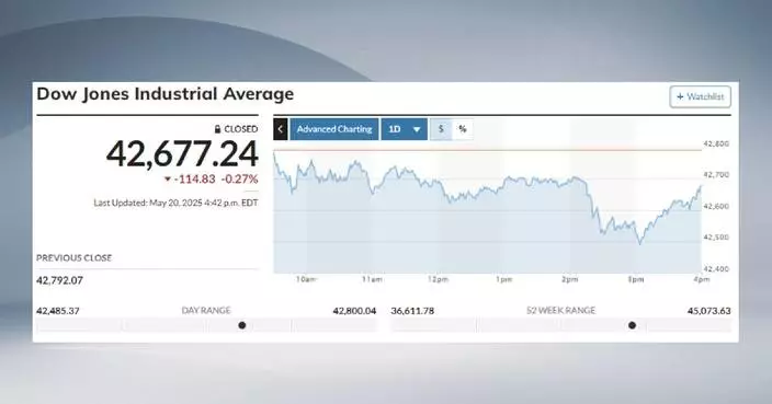 US stocks close lower amid tariff uncertainty
