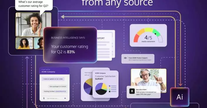 Cordoniq Announces Qwen3 Integration to Empower AI-Driven Business Processes &amp; Collaborations