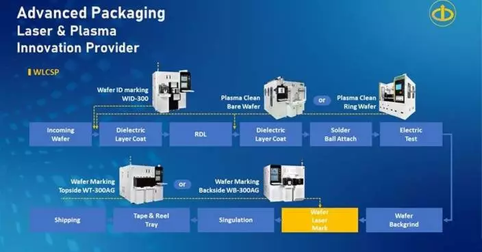 E&amp;R Showcases Advanced Packaging Innovations at IEEE ECTC 2025 in Texas
