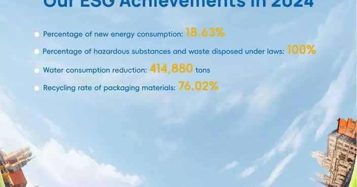XCMG Machinery Publishes 2024 ESG Report: Pioneering Sustainable Innovation in Global Construction Machinery Industry Development