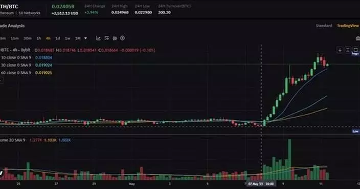 Bybit Crypto Insights: Timing ETH&#8217;s Bull Run