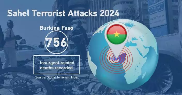 Sahel region accounts for 51 pct of global terrorism-related deaths in 2024: report