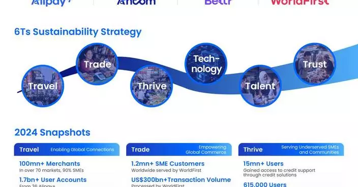 Ant International Announces Sustainability Framework, Serving 100 mn Merchants to Advance Inclusive Growth in Re-globalisation
