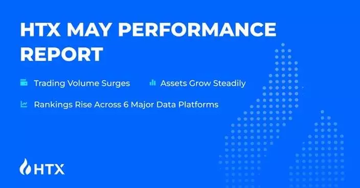 HTX May Performance Report: Trading Volume Surges, Assets Grow Steadily, Rankings Rise Across 6 Major Data Platforms