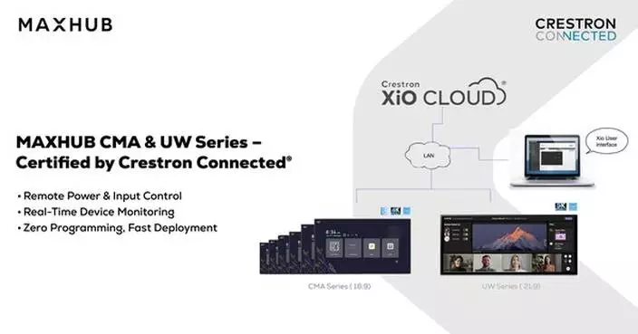 MAXHUB Commercial Displays Earn Crestron Connected® Certification, Unlocking Effortless Control and Global-Scale Management
