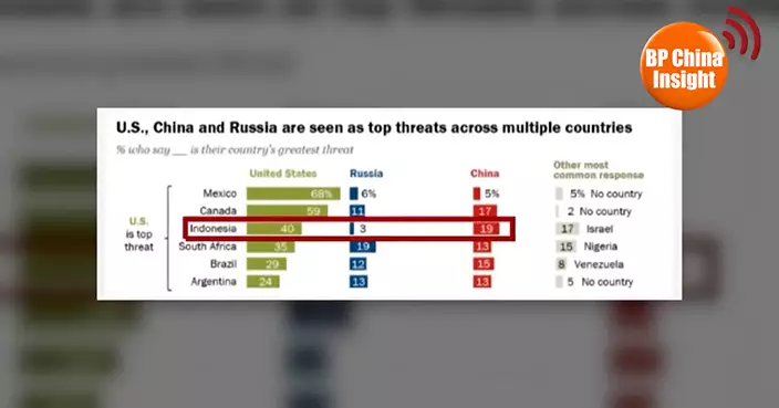 BP China Insight :Global Poll: Most anti-US, anti-Russia; only US, Japan, Australia anti-China
