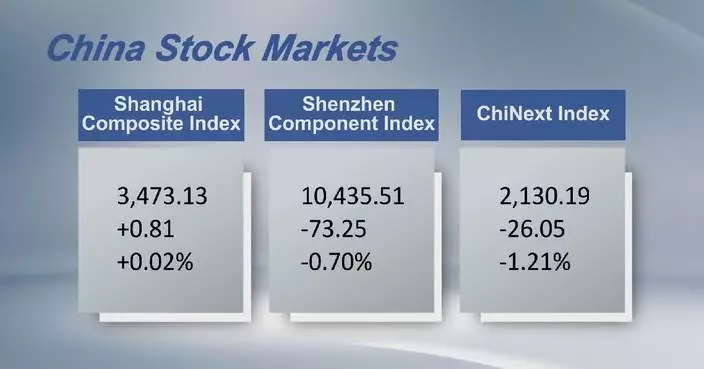 Chinese shares close mixed Monday