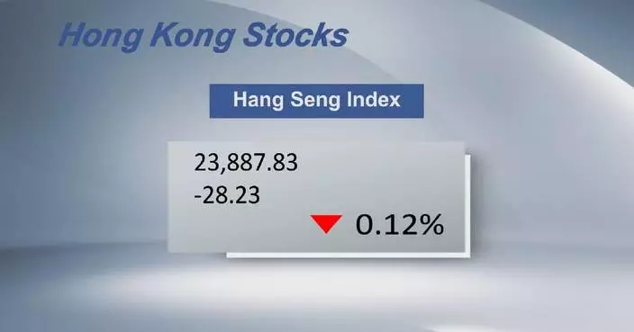 Hong Kong stocks close lower Monday