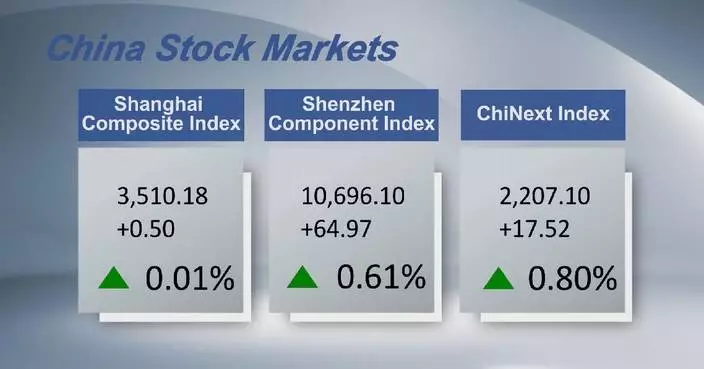 Chinese shares close higher Friday