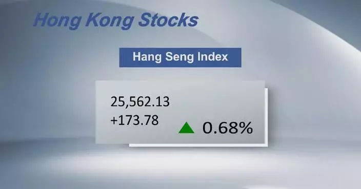 Hong Kong Hang Seng Index closes 0.68 percent higher