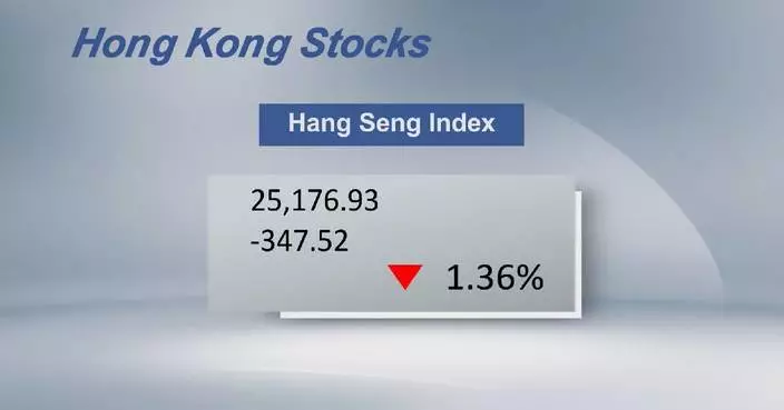 Hong Kong Hang Seng Index closes 1.36 pct lower