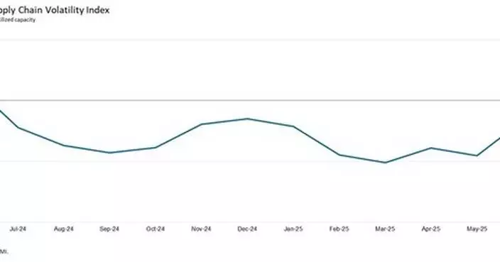 TARIFF PAUSE SPURS GLOBAL MANUFACTURING ACTIVITY IN JUNE, WITH GLOBAL SUPPLY CHAINS NOW OPERATING CLOSE TO FULL CAPACITY: GEP GLOBAL SUPPLY CHAIN VOLATILITY INDEX