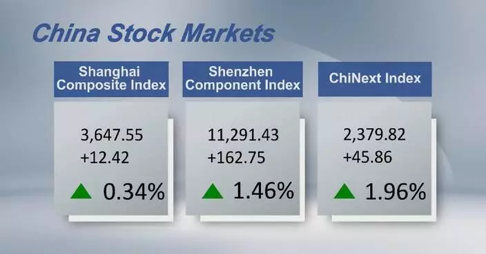 Chinese shares close higher Monday