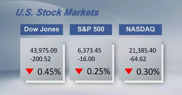 U.S. stocks fall ahead of inflation data
