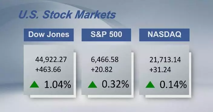 U.S. stocks close higher