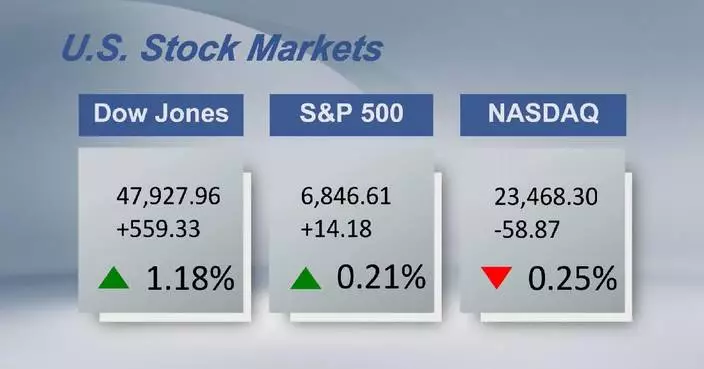 U.S. stocks close mixed as investors pause after rally