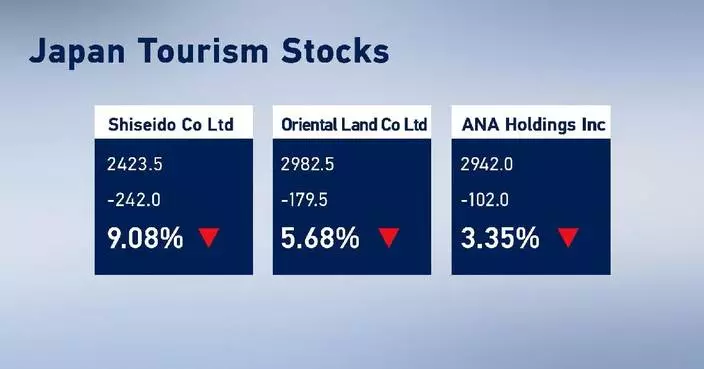 Japan's tourism stocks plunge after China issues travel warning