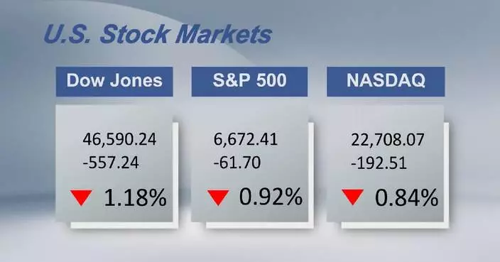 U.S. stocks fall as doubts persist over Fed rate cut in December