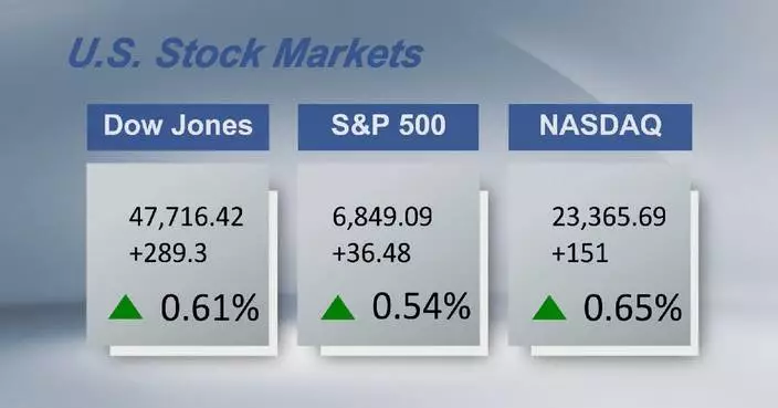 U.S. stocks close higher