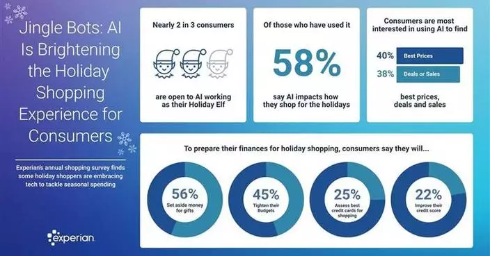 Jingle Bots: AI Is Brightening the Holiday Shopping Experience for Consumers