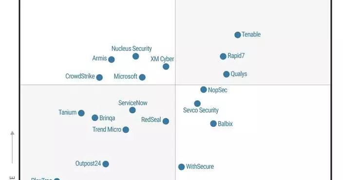 PlexTrac Recognized as a Niche Player in Gartner® Magic Quadrant&#x2122; for Exposure Assessment Platforms