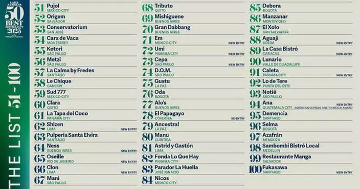 LATIN AMERICA'S 50 BEST RESTAURANTS REVEALS THE EXTENDED 51-100 LIST FOR 2025