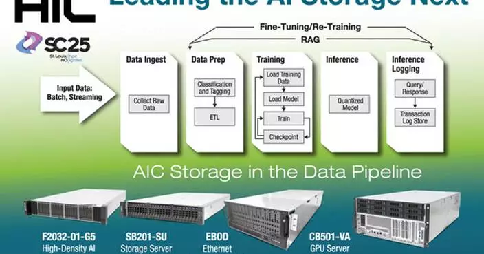 AIC to Showcase AI Optimized Server and Storage Solutions at SC25