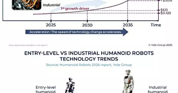 Active Camera as the Real Eyes of Robots Spotlighted in Yole Group's Report