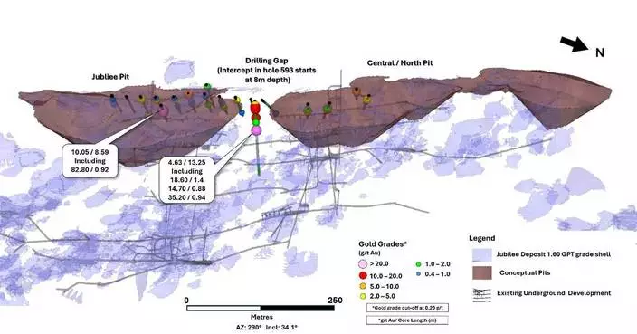 Near Surface Drilling Continues to Expand and Confirm Gold Mineralization