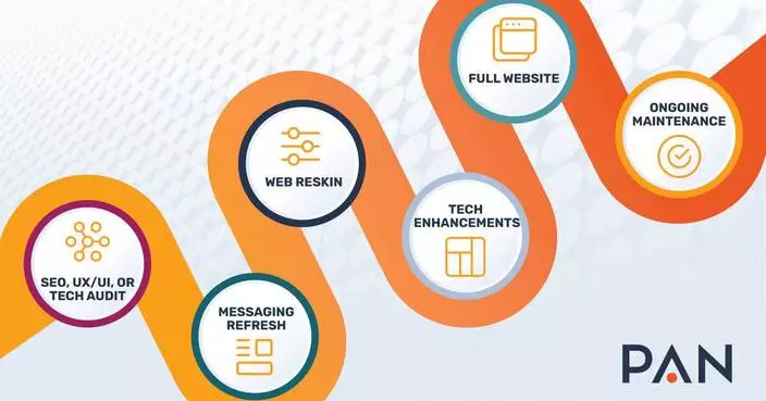 PAN Expands Integrated Marketing Services with New B2B Website Capabilities