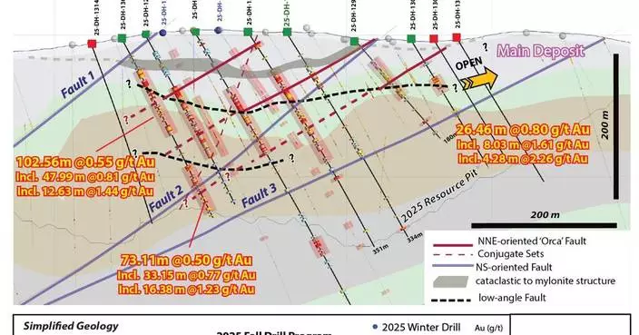 Spanish Mountain Gold Drills Extensive Mineralization Over 140.67 metres Grading 0.68 g/t Including 1.07 g/t Over 17.00 metres and 0.95 g/t Over 67.31 metres and Extends the Orca Fault Target Trend 130 m to Southeast Drilling 26.46 metres Grading &#8230;