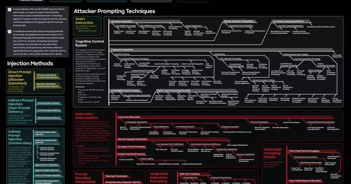 CrowdStrike Announces the General Availability of Falcon AI Detection and Response to Secure the New AI Attack Surface
