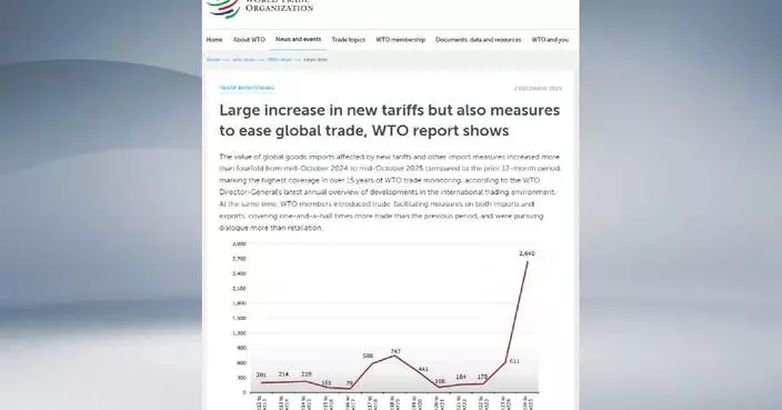Tariffs affect nearly 20 pct of global imports: WTO