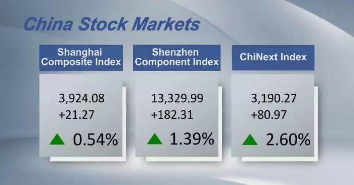 Chinese shares close higher Monday