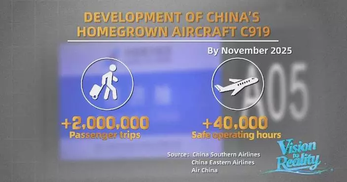 China&#8217;s homegrown C919 aircraft marks 3rd delivery anniversary with 1,200 global orders