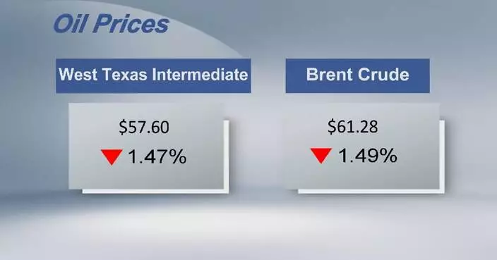 Crude futures settle lower