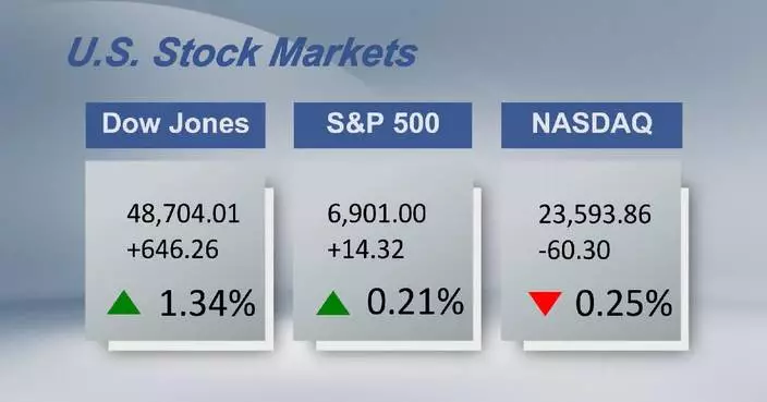 U.S. stocks close mixed as Oracle results weigh on tech sector