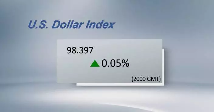 U.S. dollar ticks up