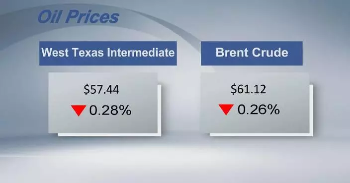 Crude futures settle lower