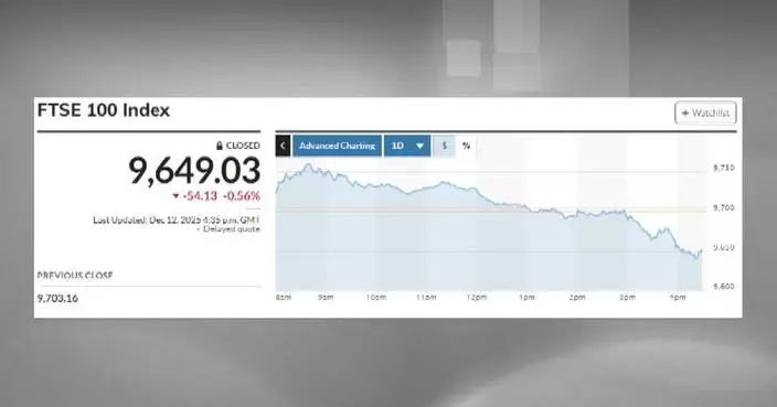 European stock markets slump following Wall Street's tech selloff