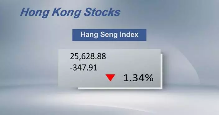 Hong Kong stocks close lower Monday