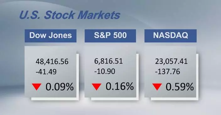 U.S. stocks close lower