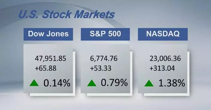 U.S. stocks close higher