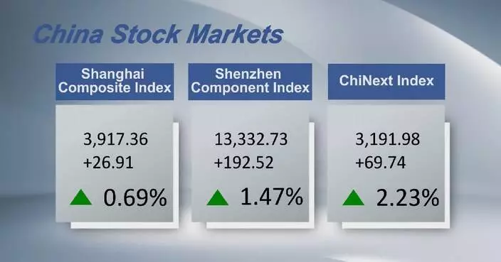 Chinese shares close higher Monday