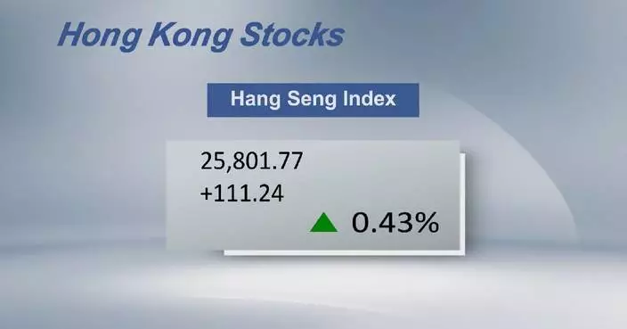 Hong Kong stocks close 0.43 pct higher