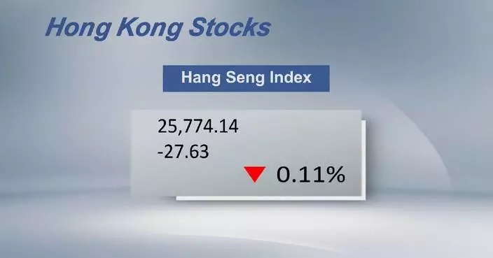 Hong Kong stocks close lower