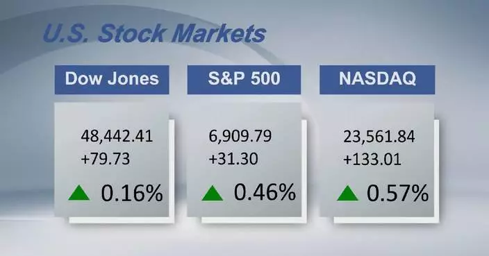 U.S. stocks close higher