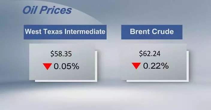 Crude futures settle lower