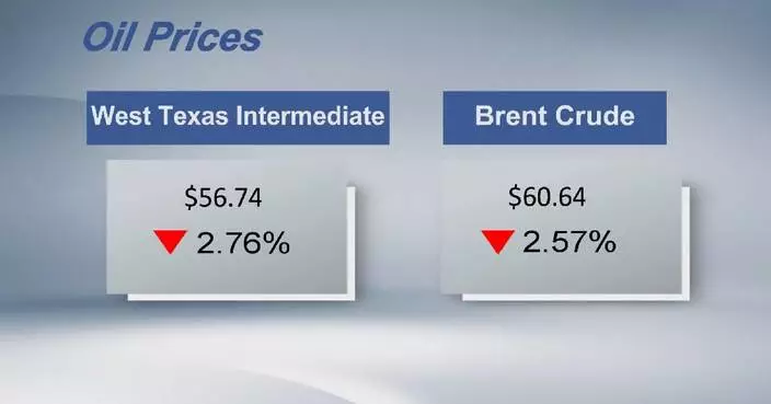 Crude futures settle lower